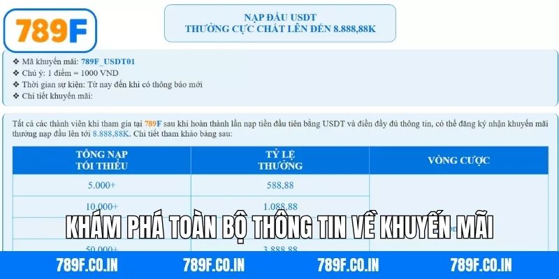 Khám phá toàn bộ thông tin về khuyến mãi thưởng nạp đầu USDT